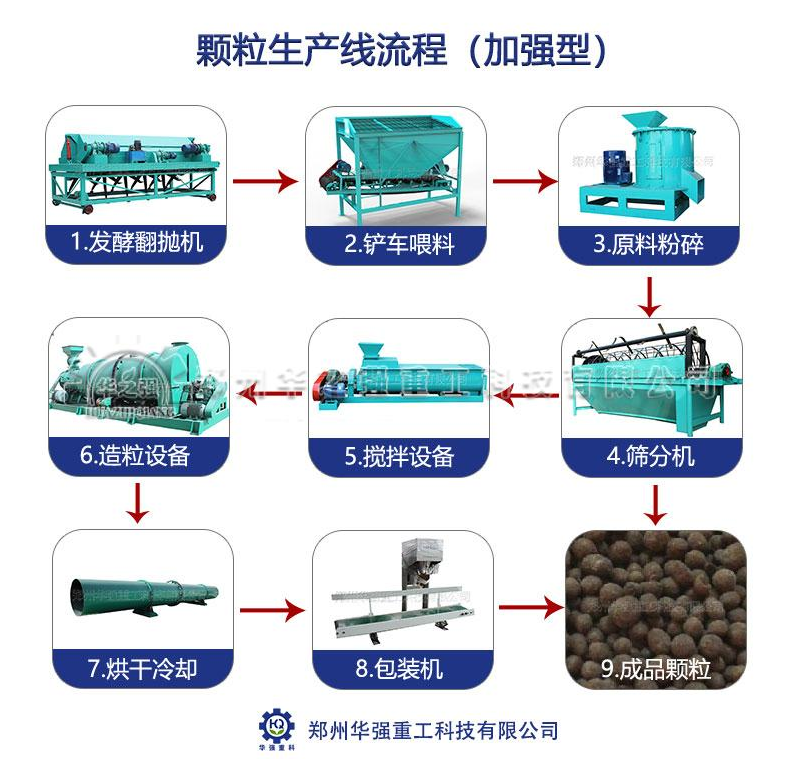 有機(jī)肥設(shè)備的生產(chǎn)過(guò)程是怎樣的？